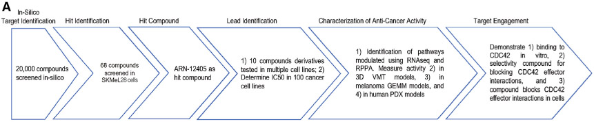 graphic file with name nihms-1801902-f0001.jpg