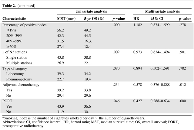 graphic file with name onc00511-0806-t03.jpg