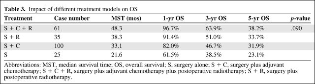 graphic file with name onc00511-0806-t04.jpg