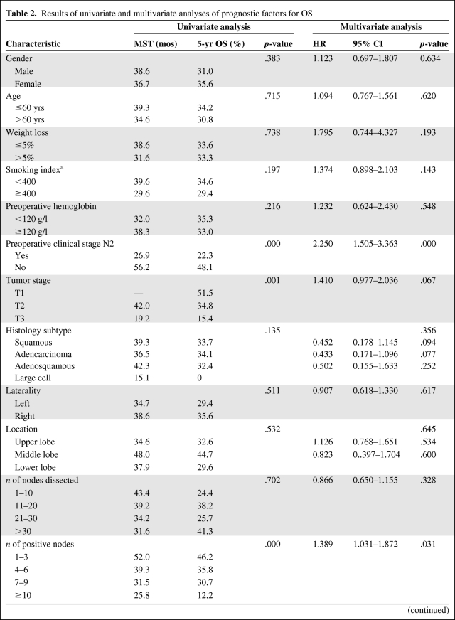 graphic file with name onc00511-0806-t02.jpg