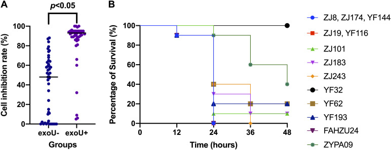 FIG 4