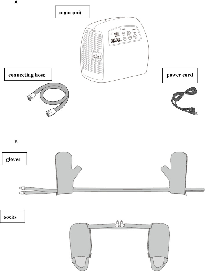 Figure 2