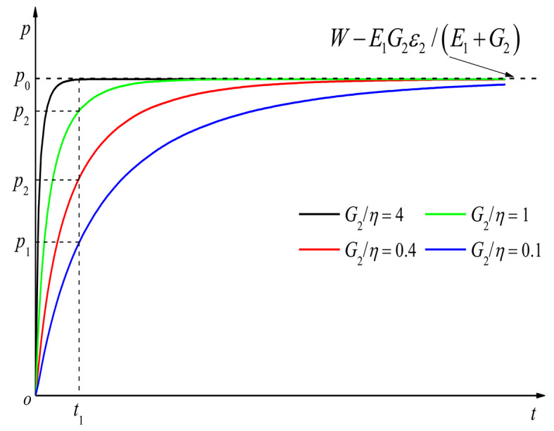 Fig. 13