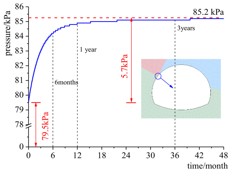 Fig. 12