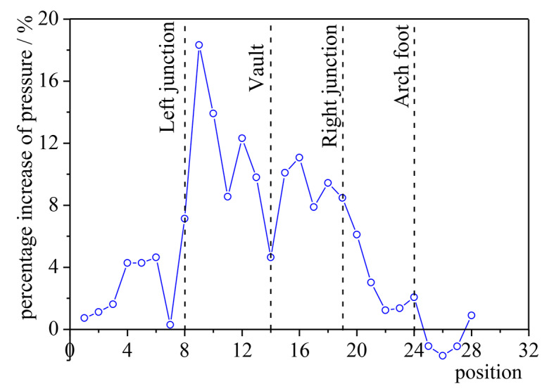 Fig. 11