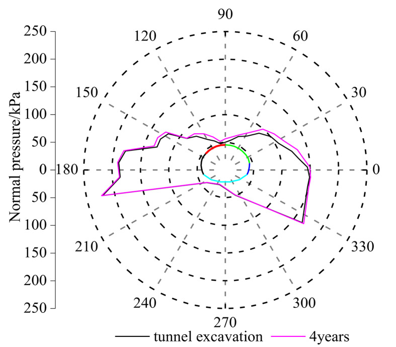 Fig. 10