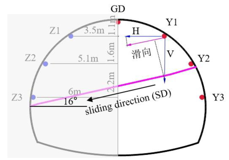 Fig. 6