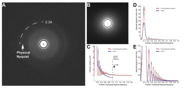 Fig.1