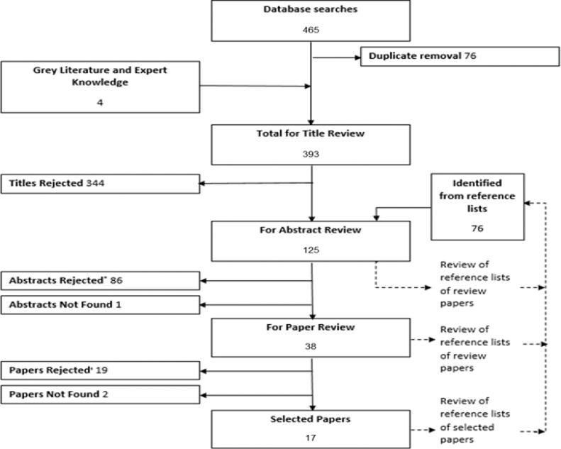 Figure 1: