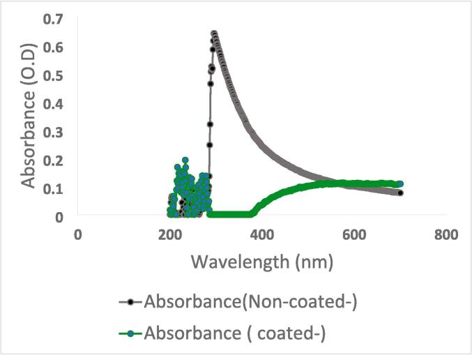 Fig. 7