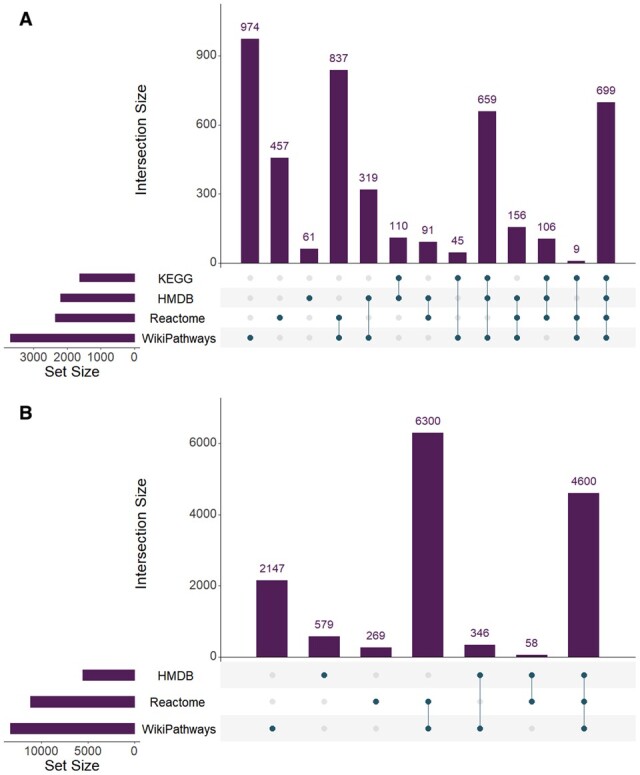 Fig 3.