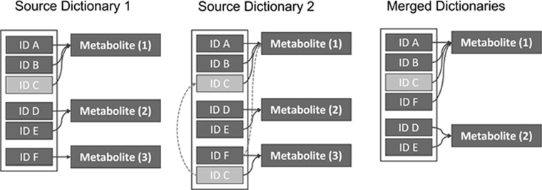 Fig 2.