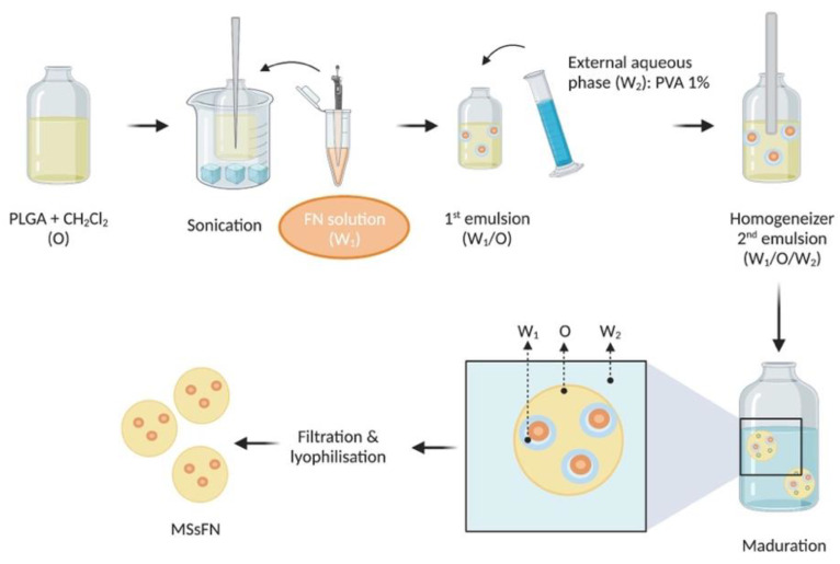 Figure 15