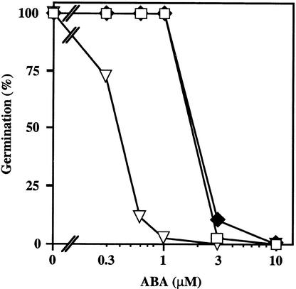 Figure 9.