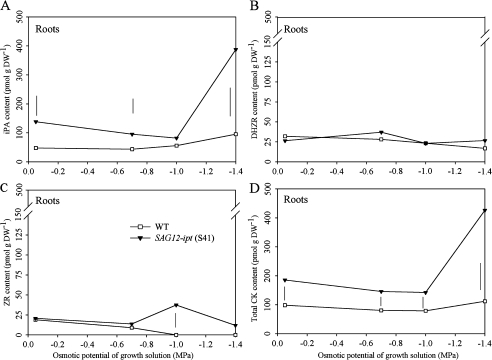 Fig. 6.