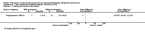 Analysis 1.2.