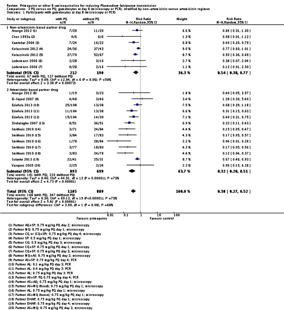 Analysis 3.1.