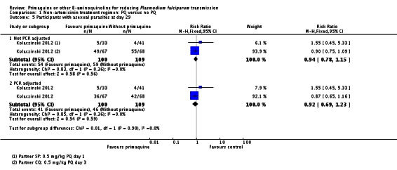 Analysis 1.5.