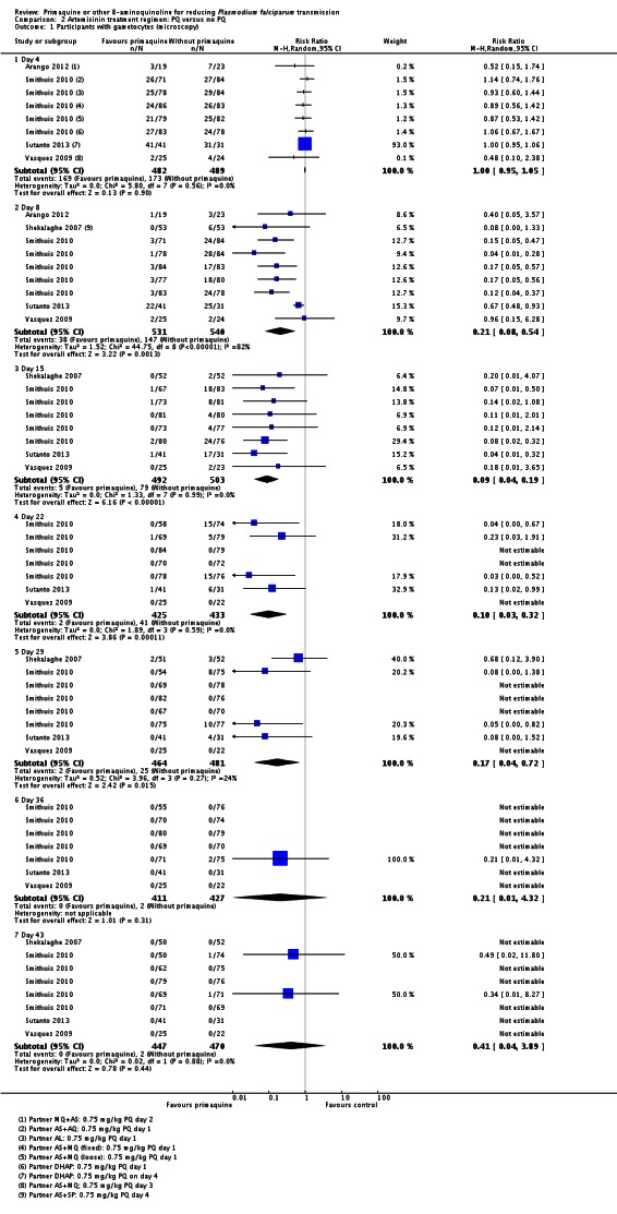 Analysis 2.1.