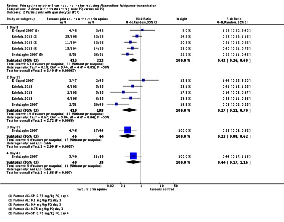 Analysis 2.2.