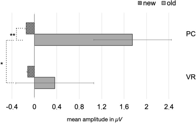 Fig. 9