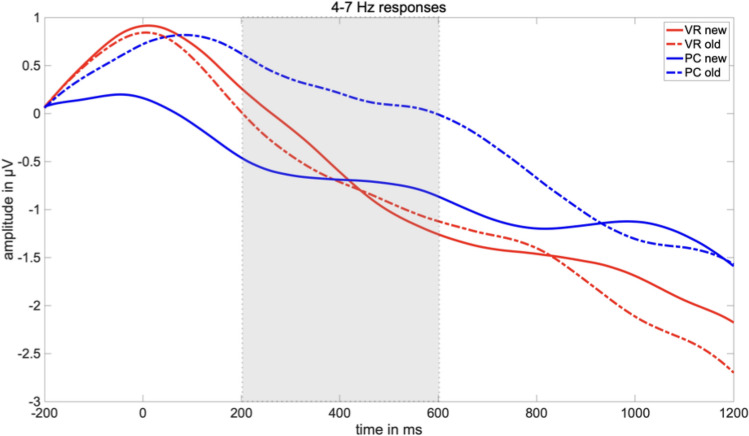Fig. 7