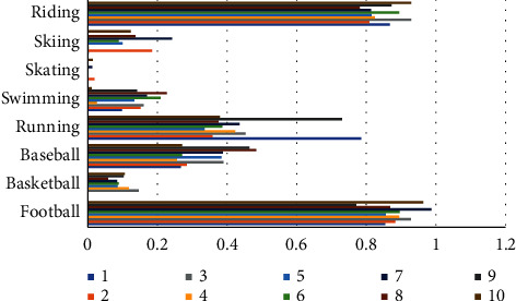 Figure 11