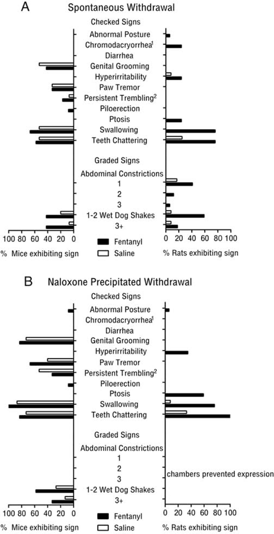 Figure 5: