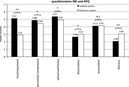 Fig. 7