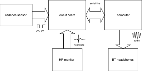 Fig. 1