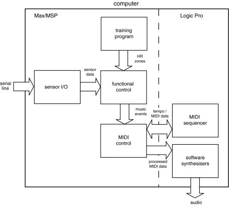 Fig. 3