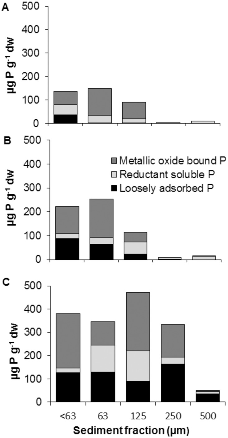 Fig 7