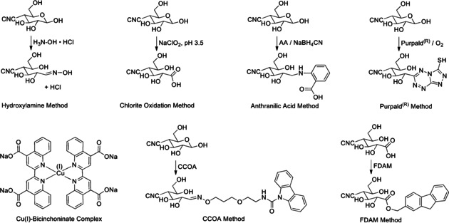 Figure 14