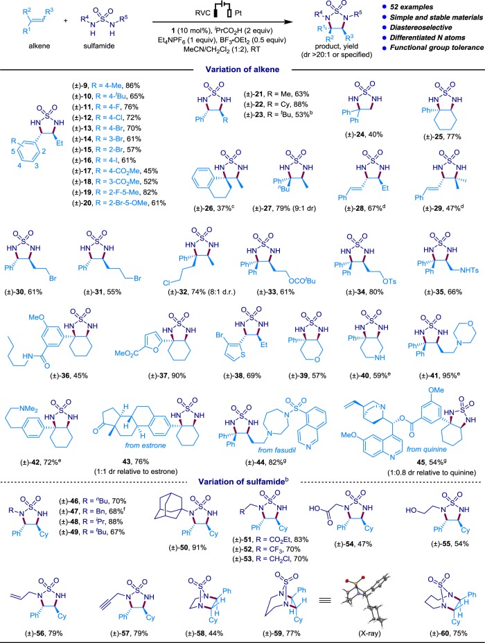 graphic file with name 41467_2019_13024_Figb_HTML.jpg