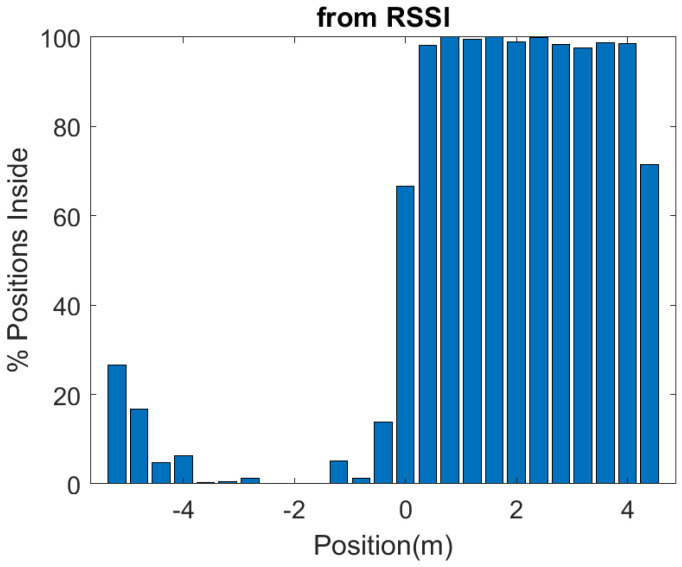 Figure 24