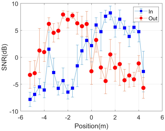 Figure 23