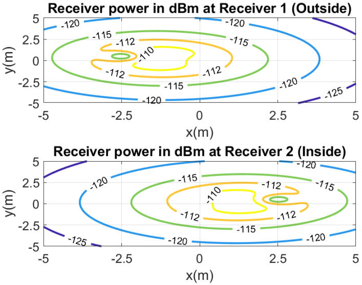 Figure 26