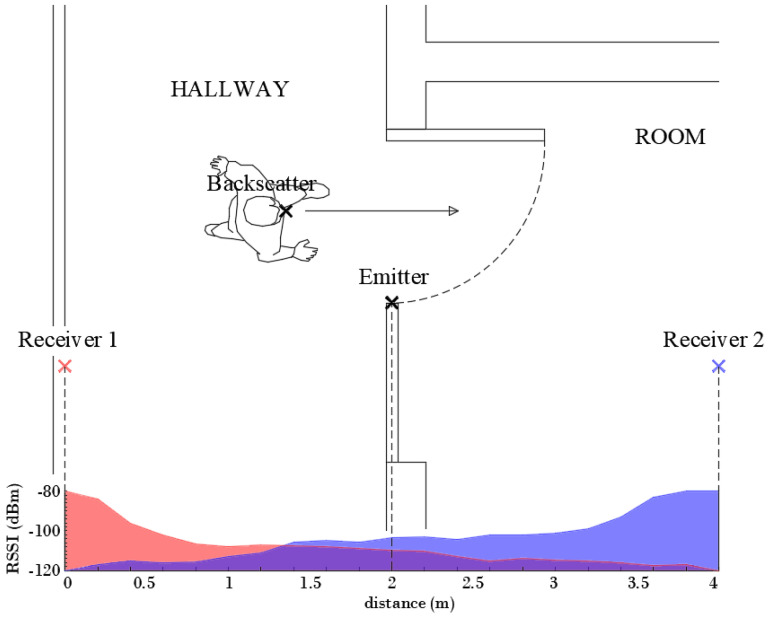 Figure 19