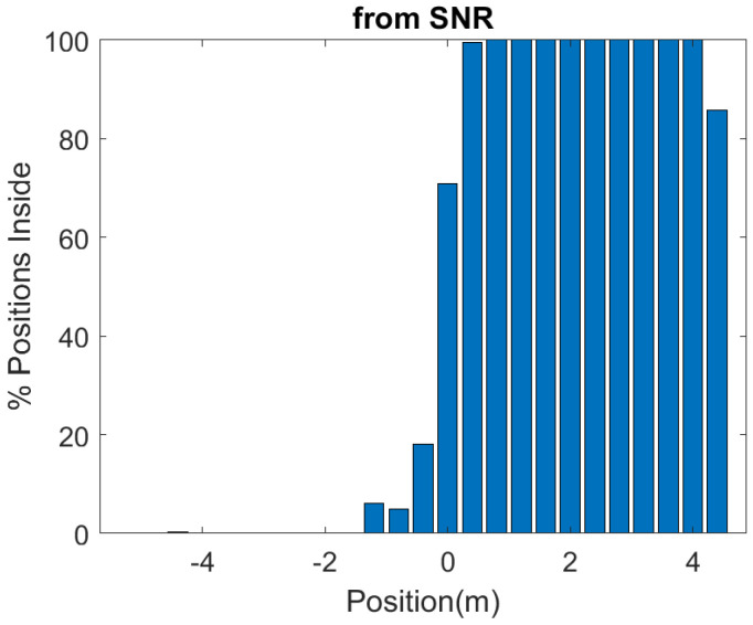 Figure 25