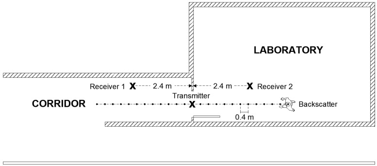 Figure 21