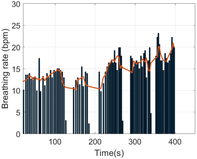 Figure 17