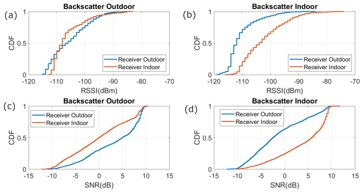 Figure 20