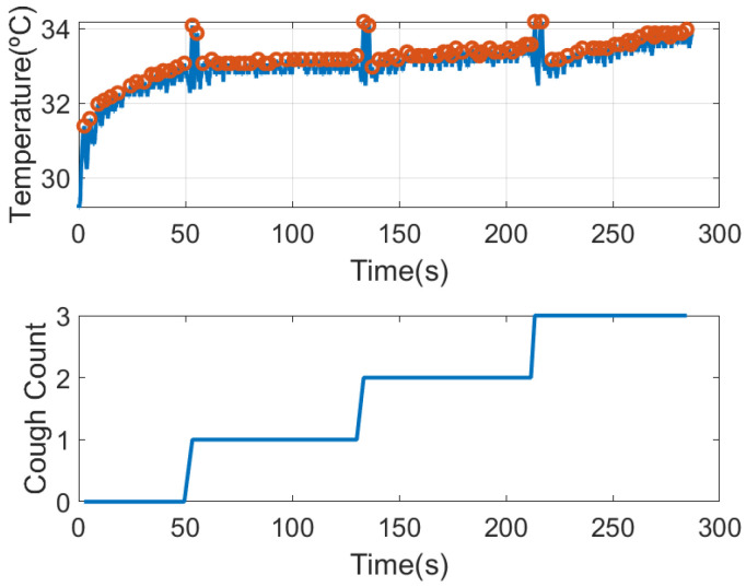 Figure 18