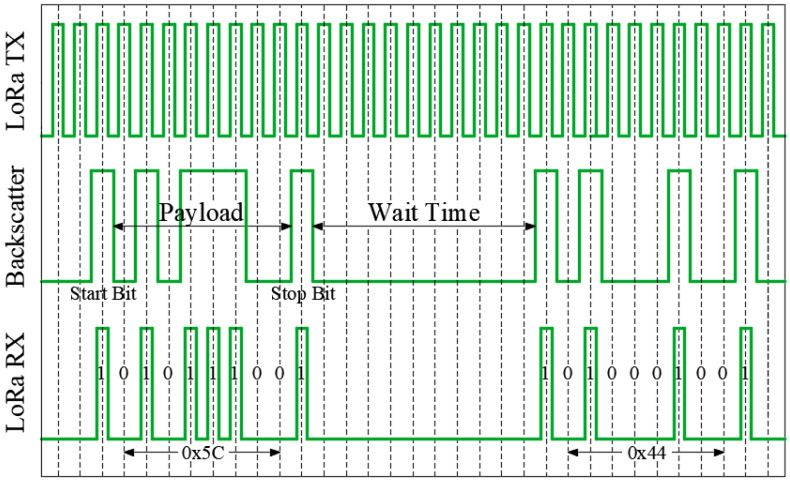 Figure 11