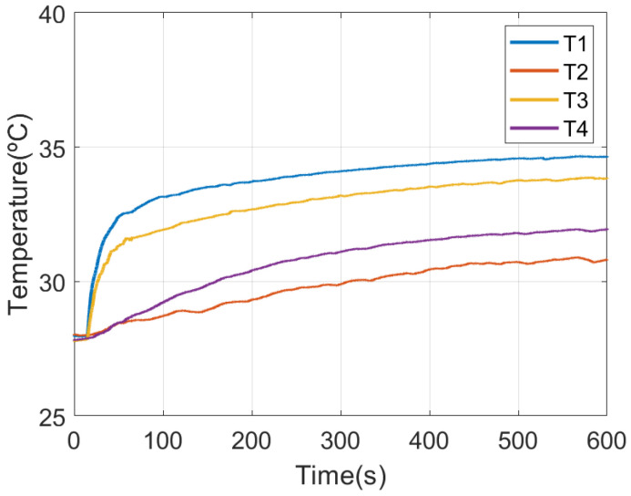 Figure 14