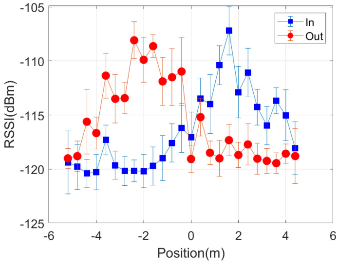 Figure 22