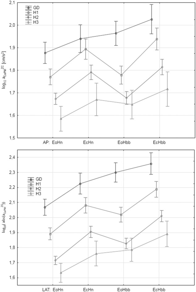Fig 10