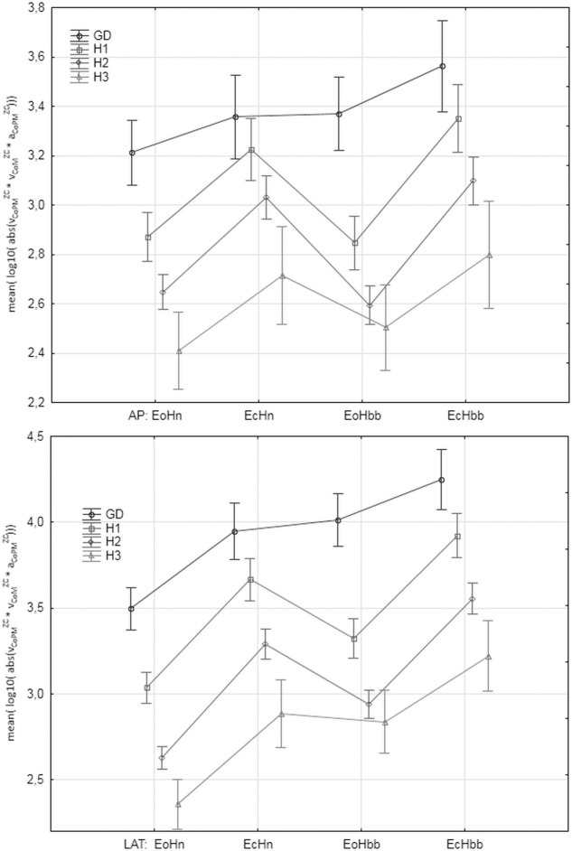 Fig 12