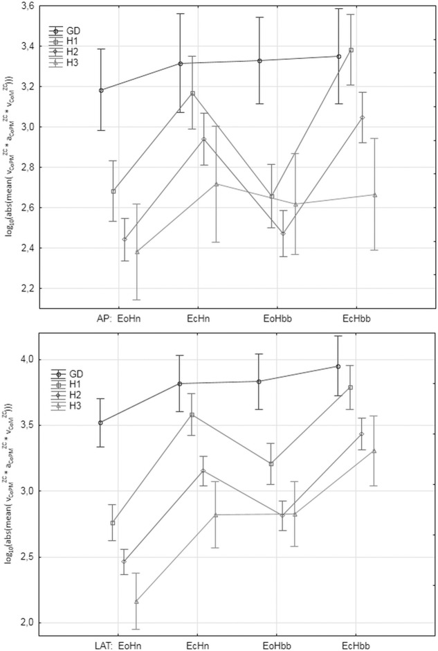 Fig 11