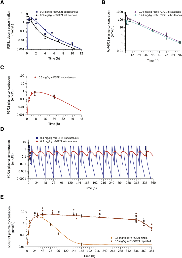 Figure 2